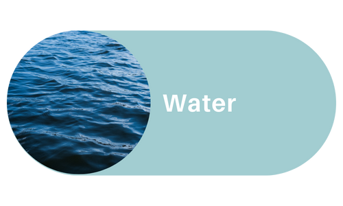 EU policies: Water